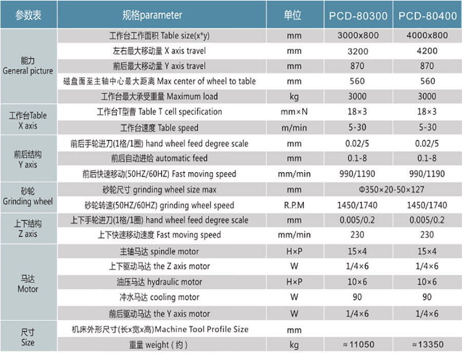 PCD80300精密平面磨床1.jpg
