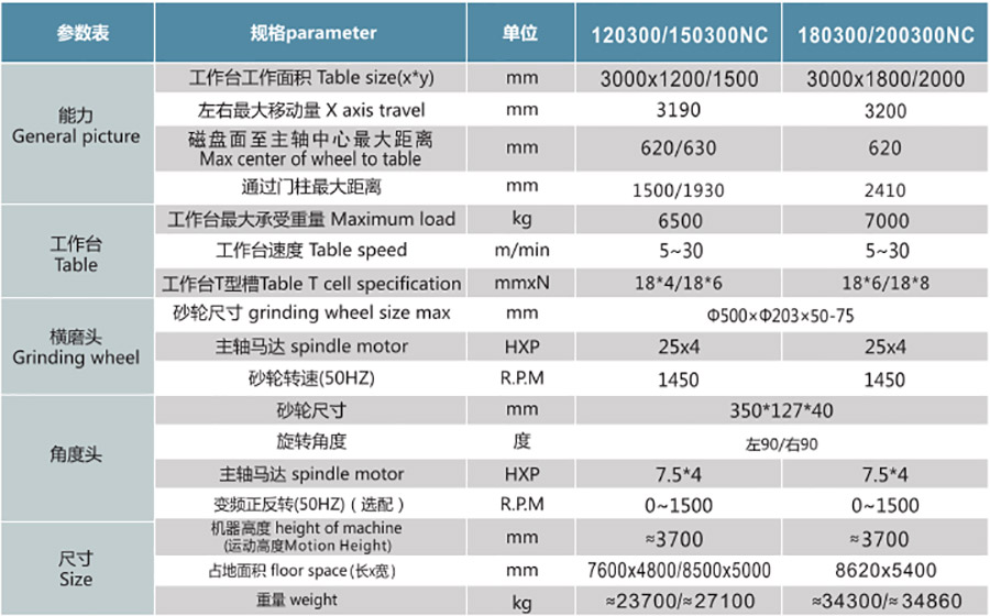 PCLS120300NC  150300NC  180300NC  200300NC定梁式龙门双头导轨磨1.jpg